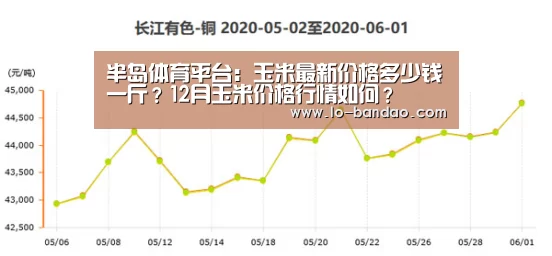 半岛体育平台:玉米最新价格多少钱一斤?12月玉米价格行情如何?(图1) 半岛体育